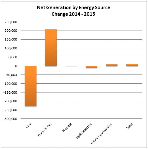 net_electricity_by_source